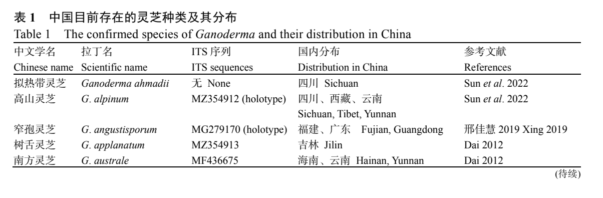 杭州亞運(yùn)會(huì)官方靈芝產(chǎn)品供應(yīng)商|杭州亞運(yùn)會(huì)官方供應(yīng)商|中國(guó)靈芝十大品牌|仙客來靈芝|仙客來靈芝破壁孢子粉|仙客來孢子油|仙客來靈芝飲片|仙客來破壁孢子粉|靈芝孢子油|孢子粉|靈芝破壁孢子粉|靈芝|中華老字號(hào)