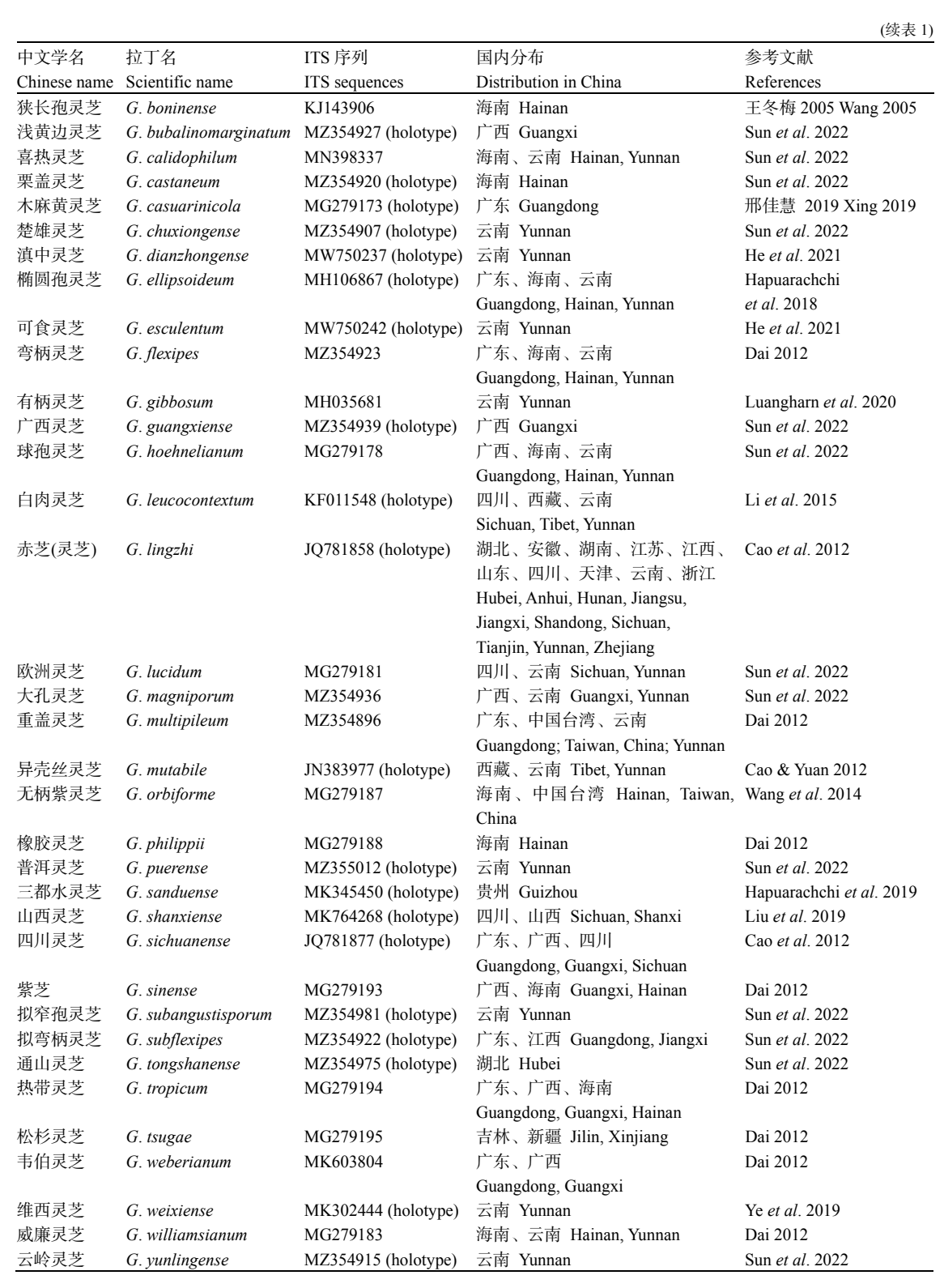 杭州亞運(yùn)會(huì)官方靈芝產(chǎn)品供應(yīng)商|杭州亞運(yùn)會(huì)官方供應(yīng)商|中國(guó)靈芝十大品牌|仙客來靈芝|仙客來靈芝破壁孢子粉|仙客來孢子油|仙客來靈芝飲片|仙客來破壁孢子粉|靈芝孢子油|孢子粉|靈芝破壁孢子粉|靈芝|中華老字號(hào)