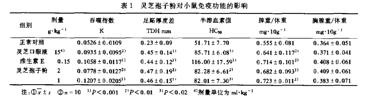 杭州亞運會官方靈芝產品供應商|杭州亞運會官方供應商|中國靈芝十大品牌|仙客來靈芝|仙客來靈芝破壁孢子粉|仙客來孢子油|仙客來靈芝飲片|仙客來破壁孢子粉|靈芝孢子油|孢子粉|靈芝破壁孢子粉|靈芝|中華老字號