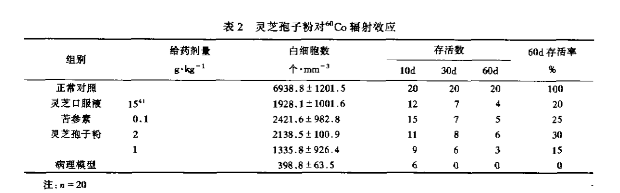 杭州亞運會官方靈芝產品供應商|杭州亞運會官方供應商|中國靈芝十大品牌|仙客來靈芝|仙客來靈芝破壁孢子粉|仙客來孢子油|仙客來靈芝飲片|仙客來破壁孢子粉|靈芝孢子油|孢子粉|靈芝破壁孢子粉|靈芝|中華老字號