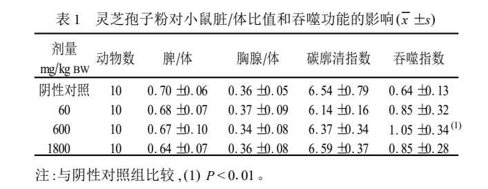 杭州亞運會官方靈芝產品供應商|杭州亞運會官方供應商|中國靈芝十大品牌|仙客來靈芝|仙客來靈芝破壁孢子粉|仙客來孢子油|仙客來靈芝飲片|仙客來破壁孢子粉|靈芝孢子油|孢子粉|靈芝破壁孢子粉|靈芝|中華老字號